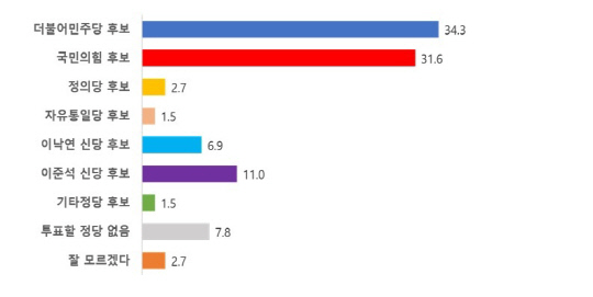   ǥ ŷڵ 硦ѵ 36%,  31.5%